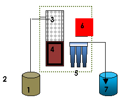 Grey Water Treatment Systems